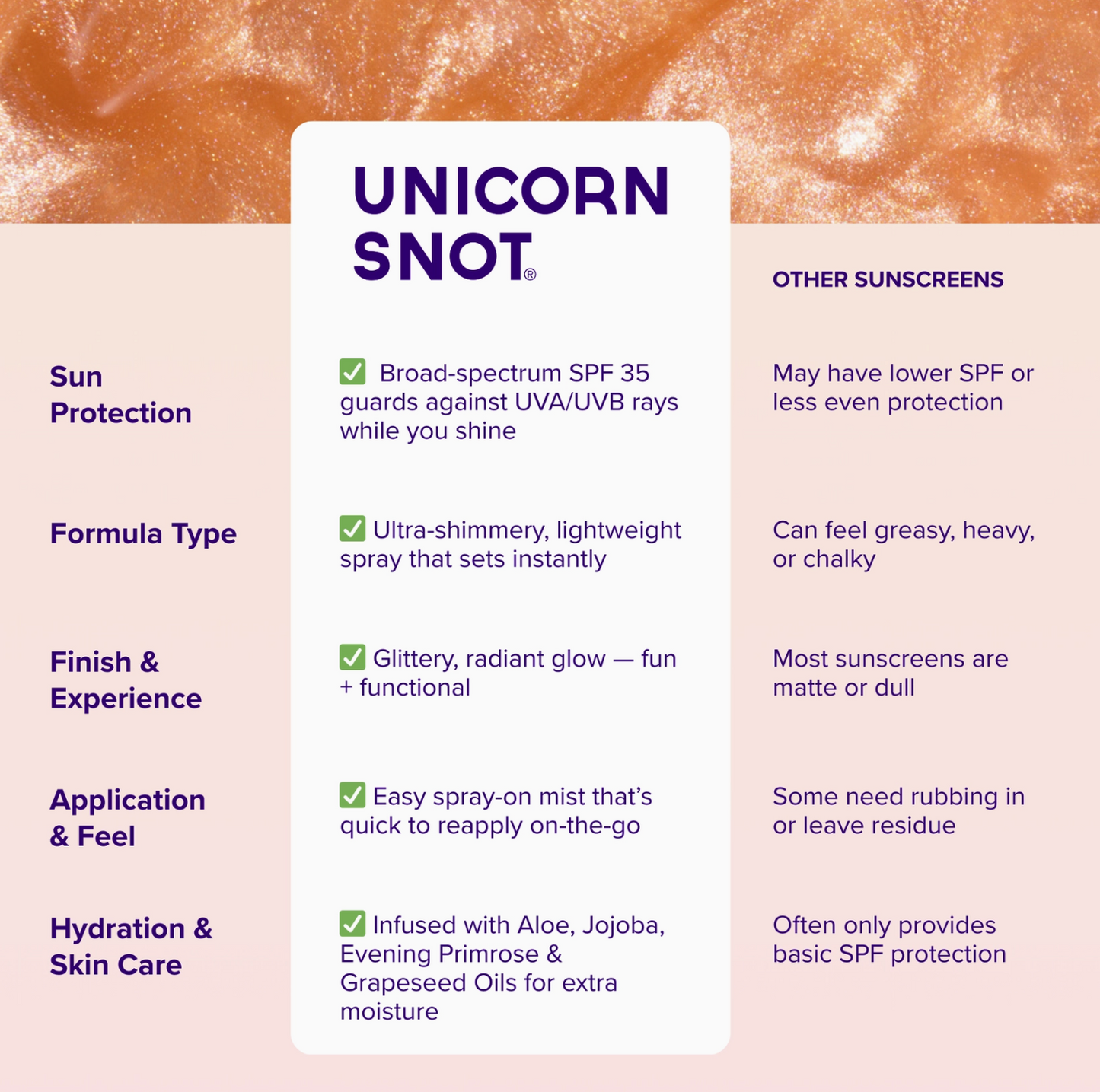 Unicorn Snot Spf 35 Glitter Spritz | Sunscreen Spray | Rose Gold Shimmer